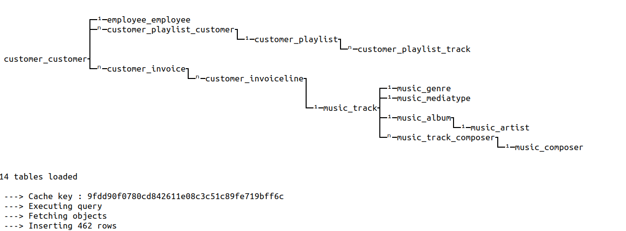 Generated extraction graph