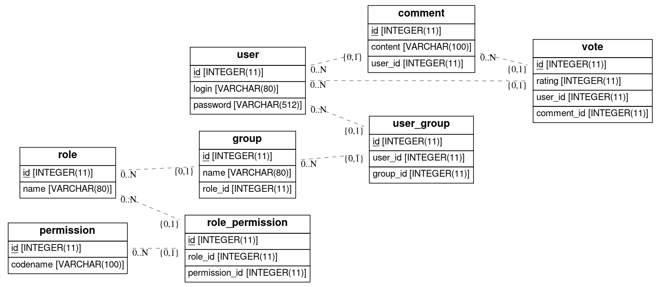 Simple Database