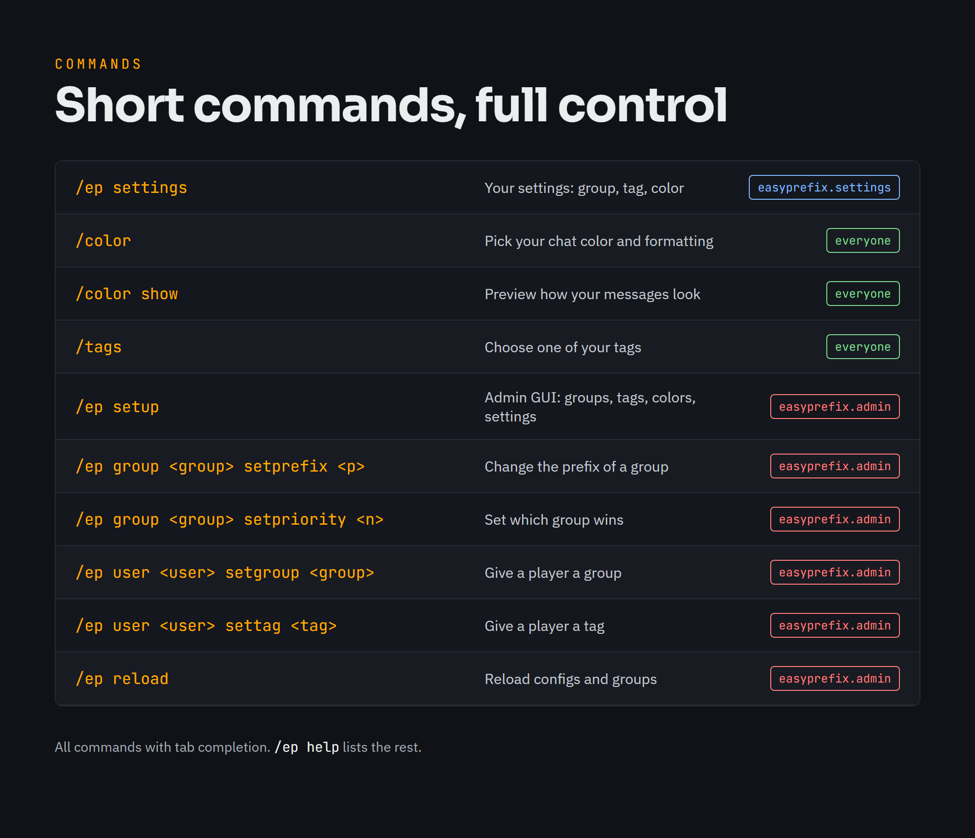 Commands
