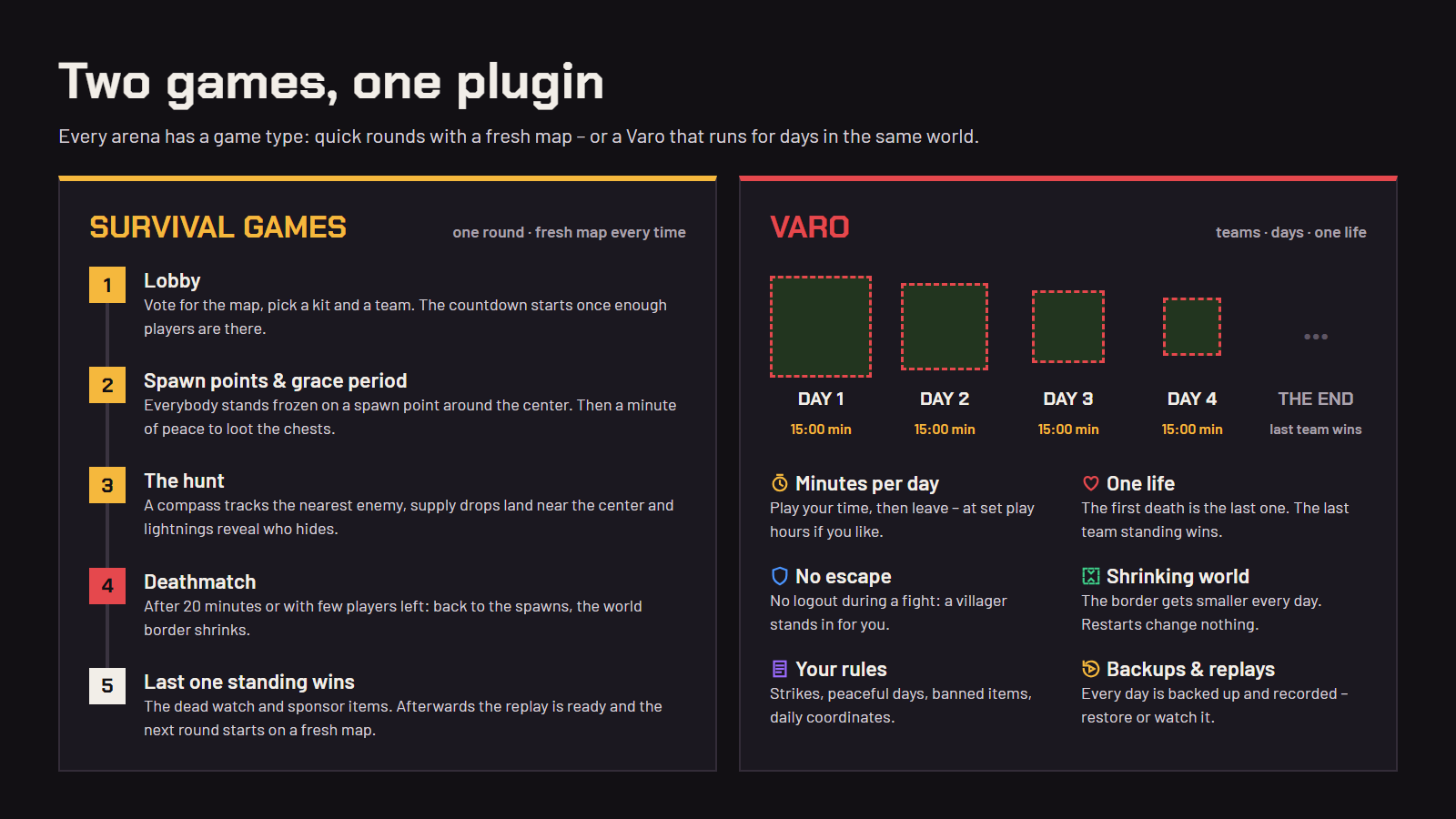 Two games, one plugin