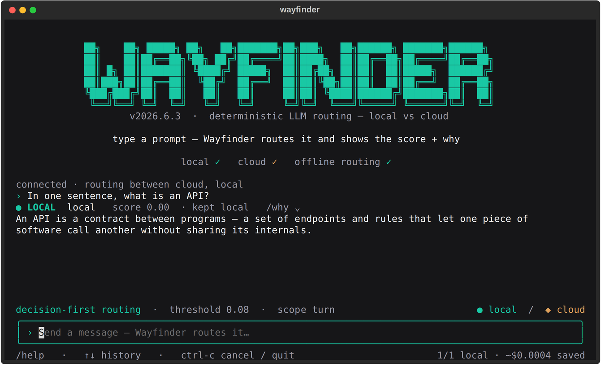 Wayfinder terminal chat — a routed prompt, the decision, the reply, and the running savings