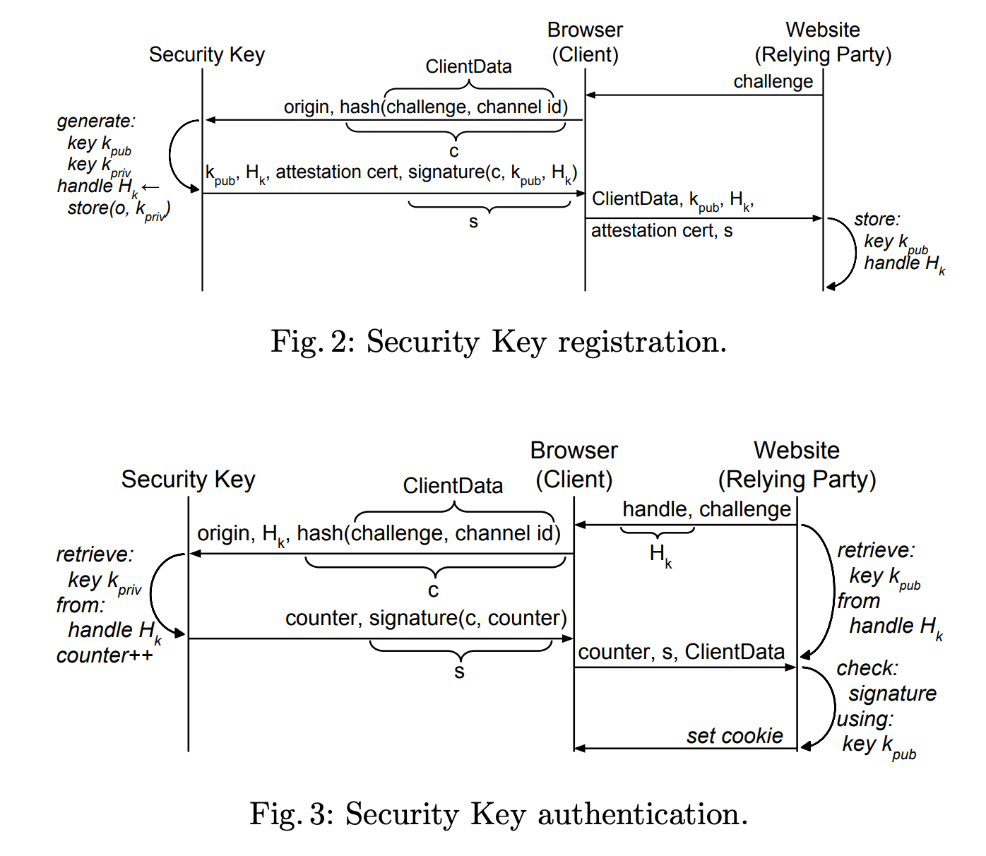 docs/security_key_flow_diagram.png