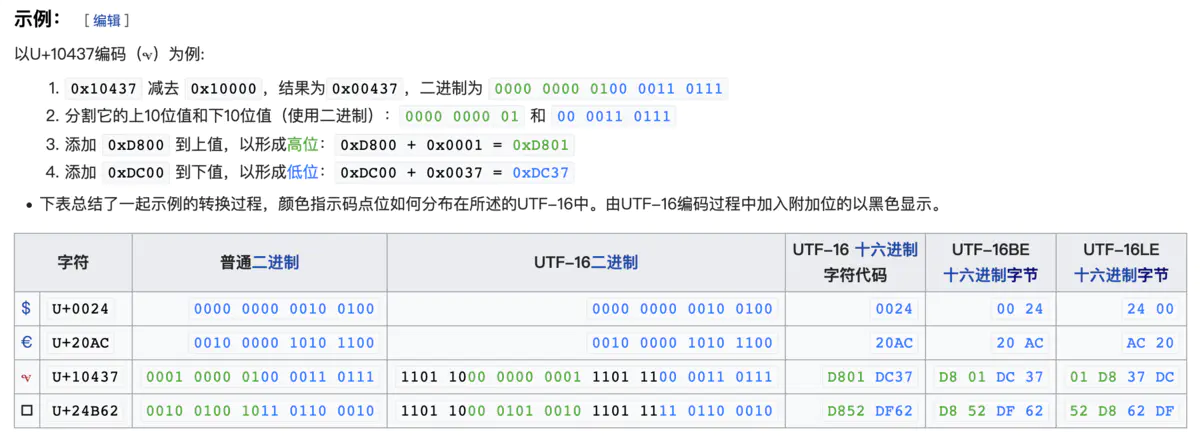 UTF-16 wiki示例的截图