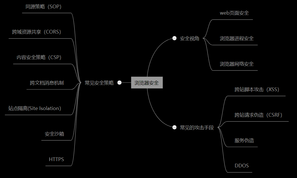 浏览器安全知识