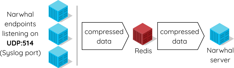 docker-syslog-servers-menlikos