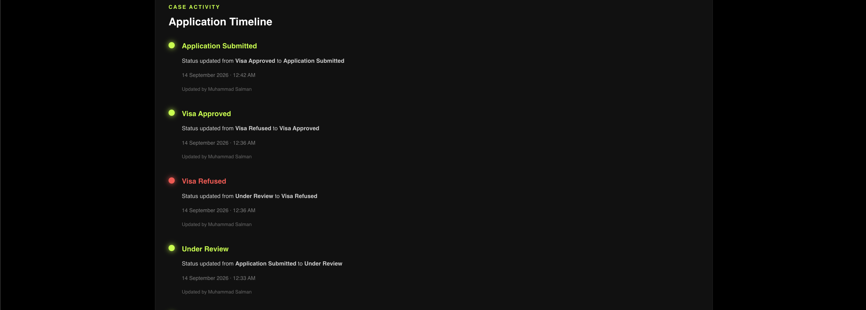 VIZAC Application Timeline