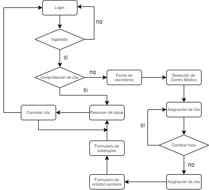 User flow diagram for Vacumcite