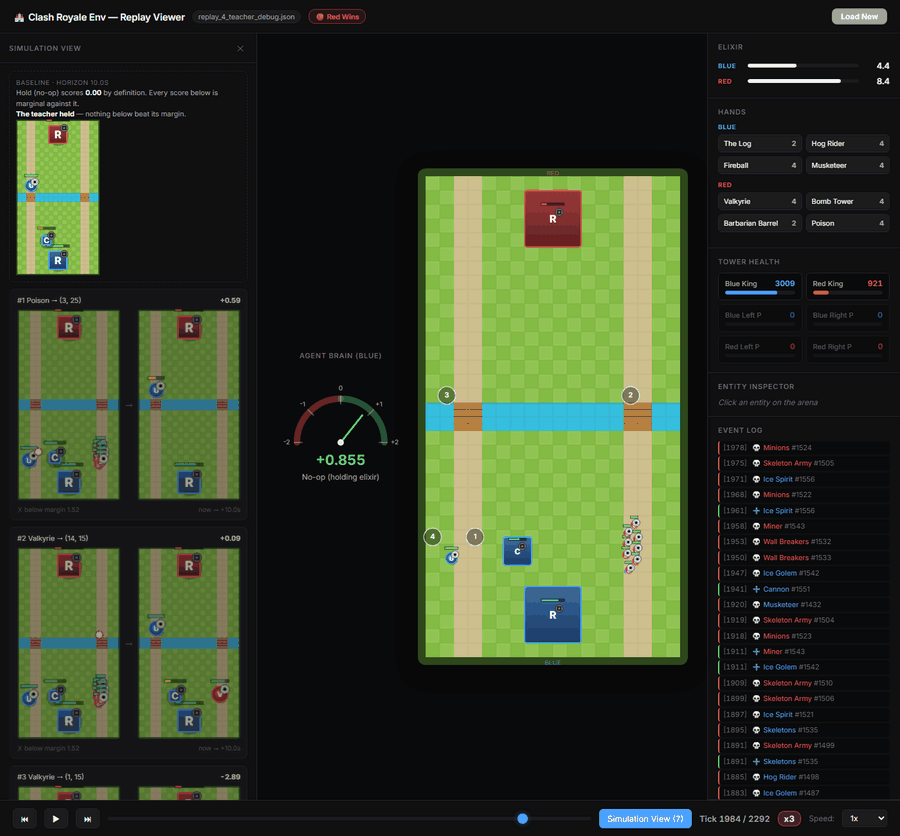Replay viewer with the Simulation View open: the opponent's candidate plays, each shown with the board it predicts 10 seconds ahead, changing every second as a Skeleton Army floods the arena