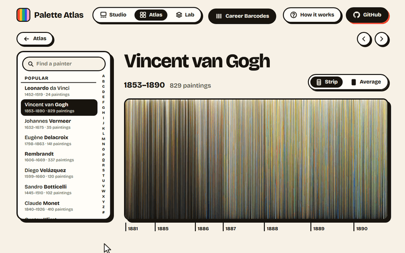 Vincent van Gogh's Career Barcode: the pointer runs along his 829 paintings, oldest first, each bar naming its painting, and opens The Starry Night