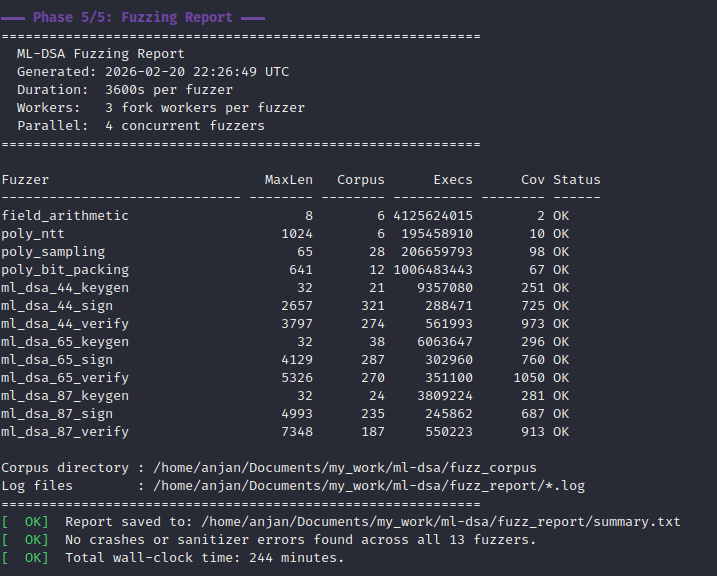 fuzzer-1h-run-report