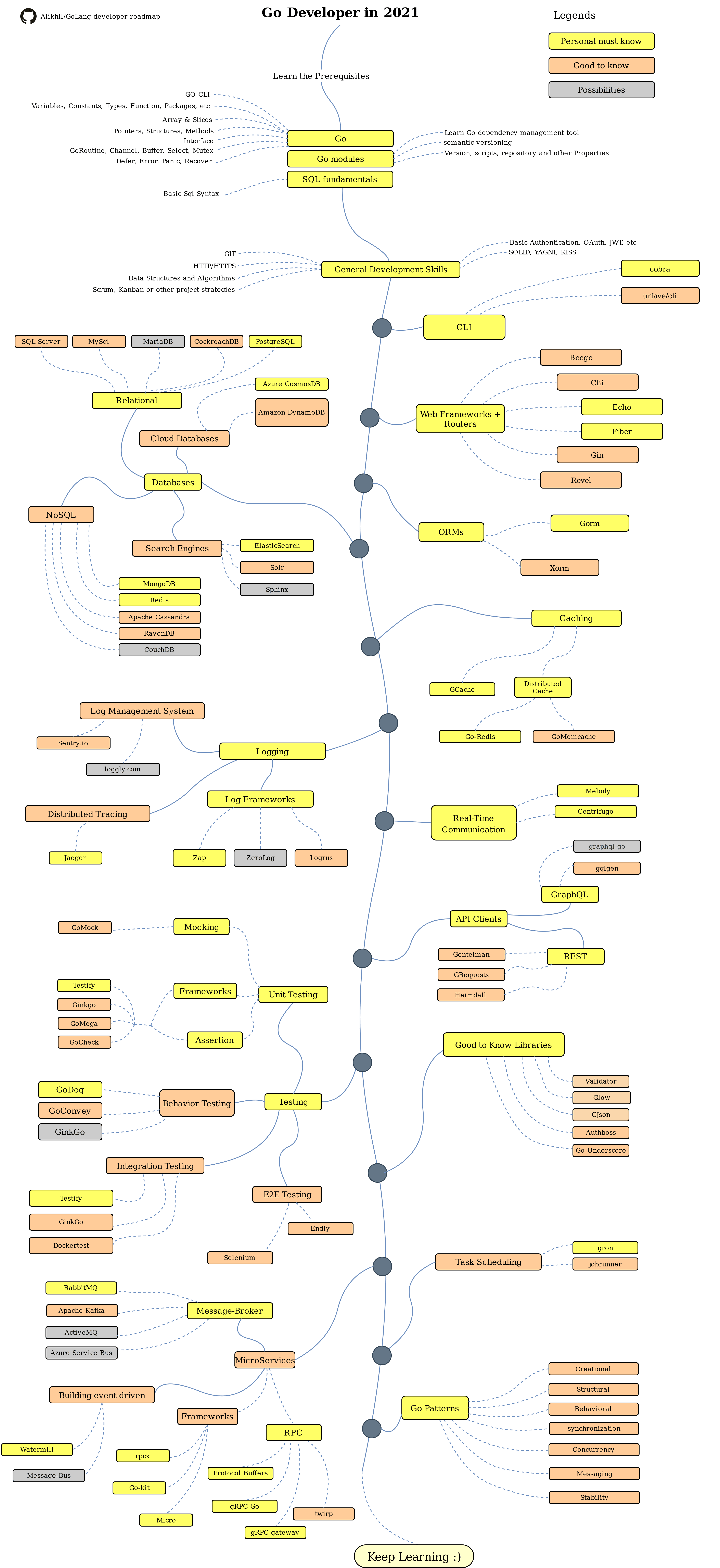 Roadmap