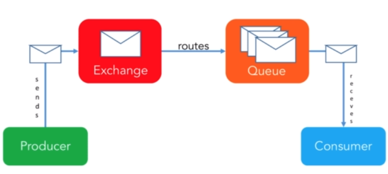 RabbitMQ