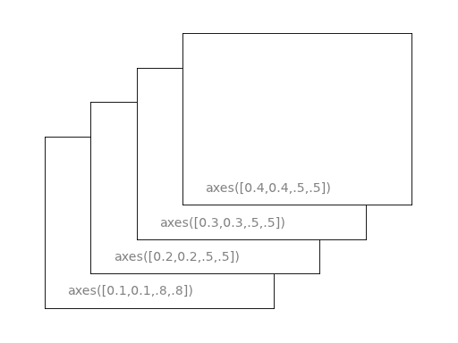 figures/axes-2.png