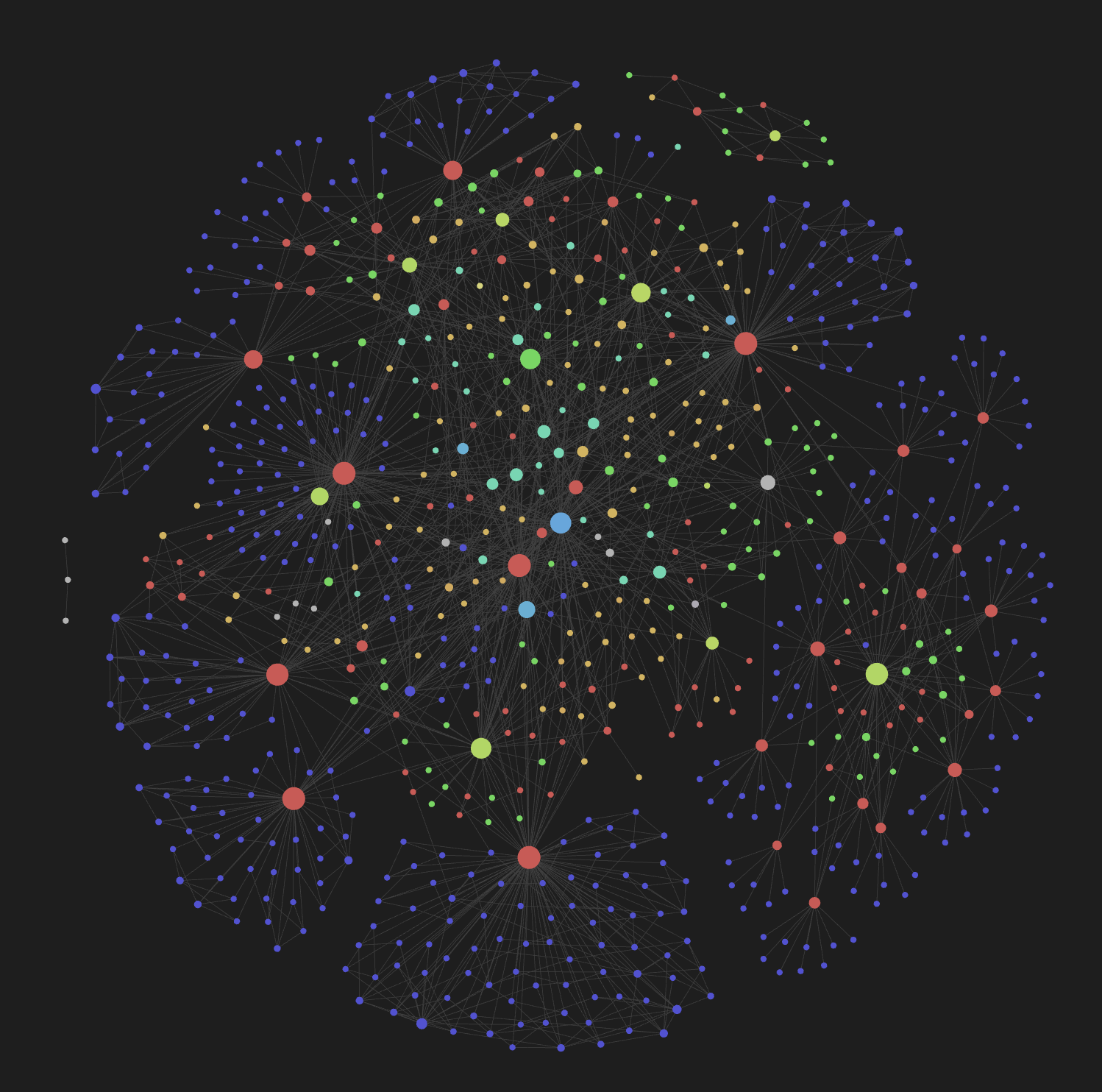 Bedrock — Knowledge graph visualization