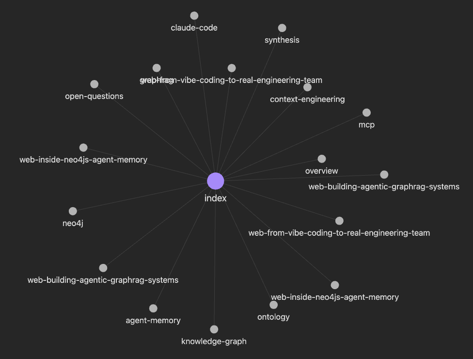Source pages and synthesis built from three custom URLs