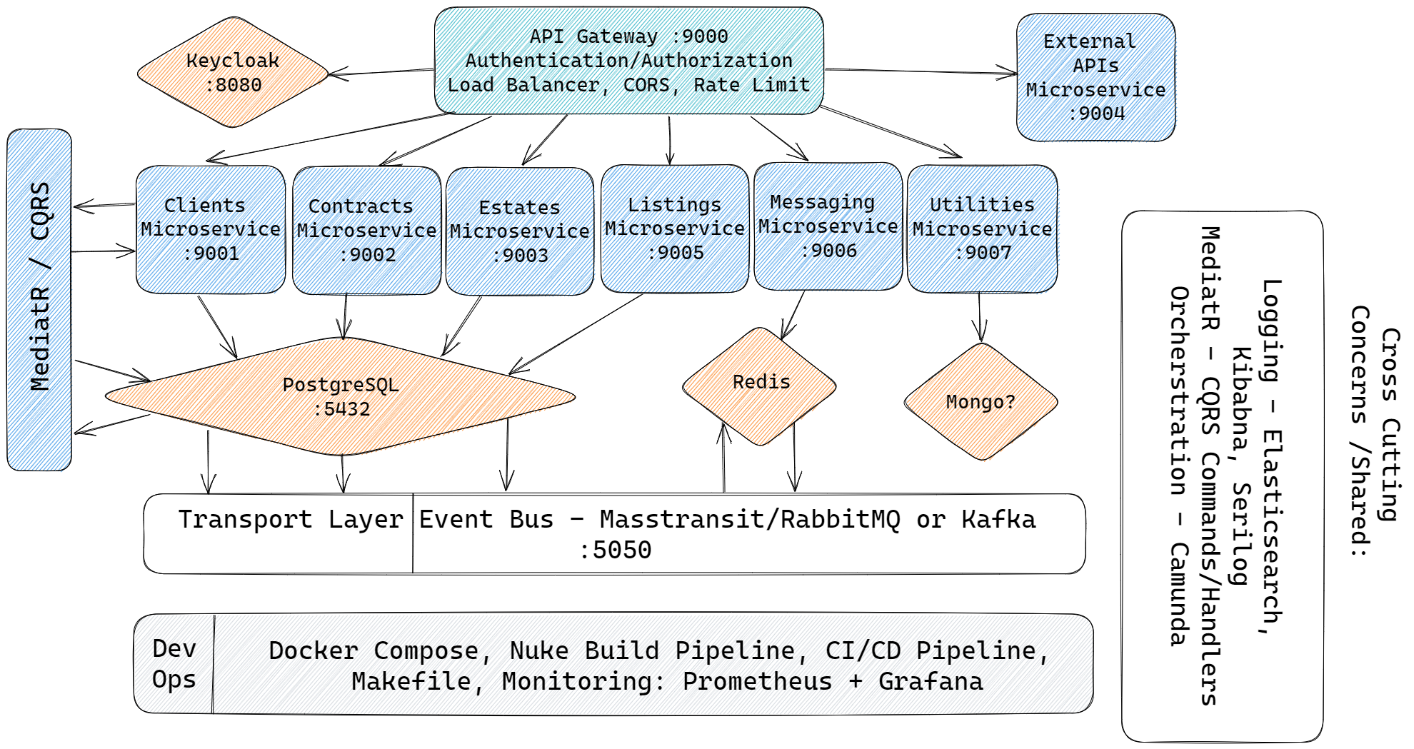 Ivaaak projects