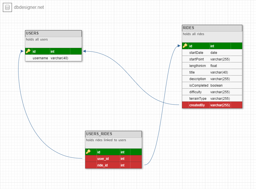 DBSchema