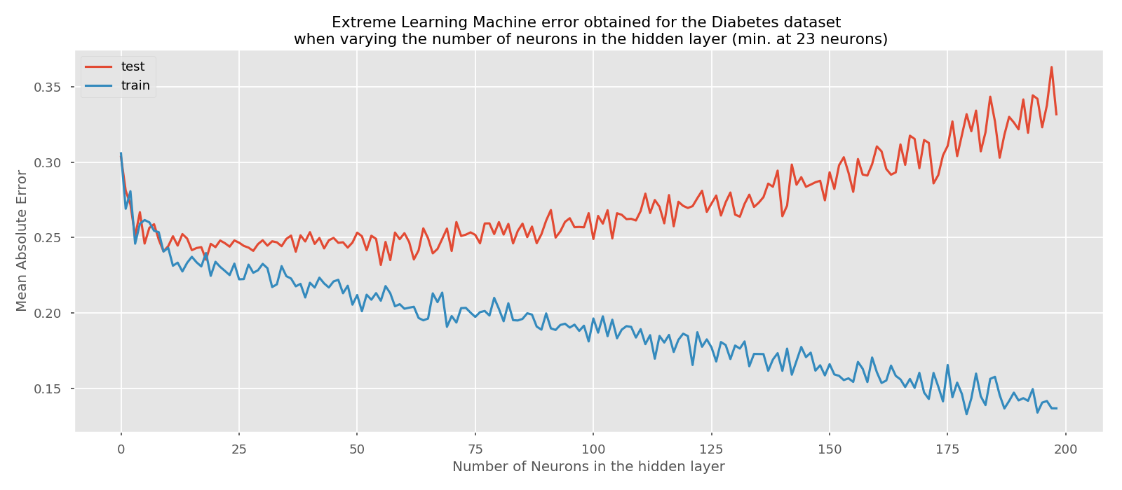 ELM_results