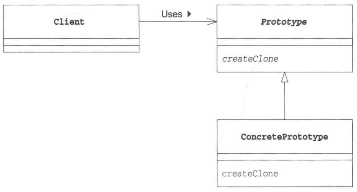 GitHub - Ivan-07/design_pattern