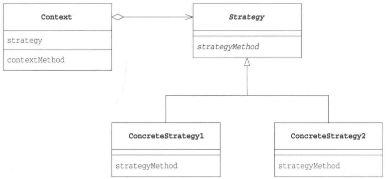 GitHub - Ivan-07/design_pattern