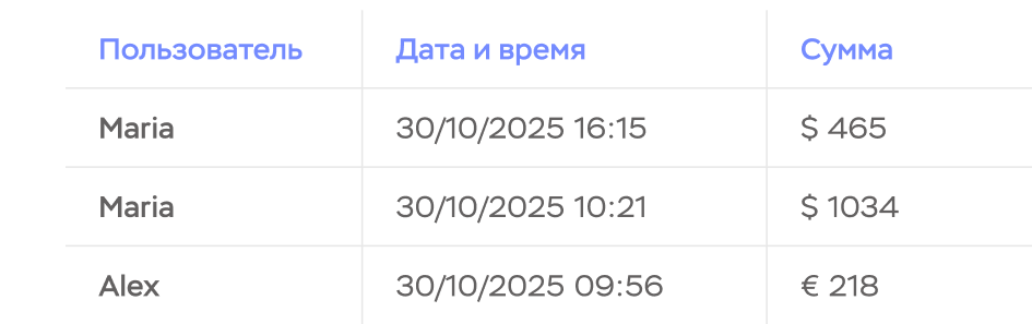 Аналитические дашборды