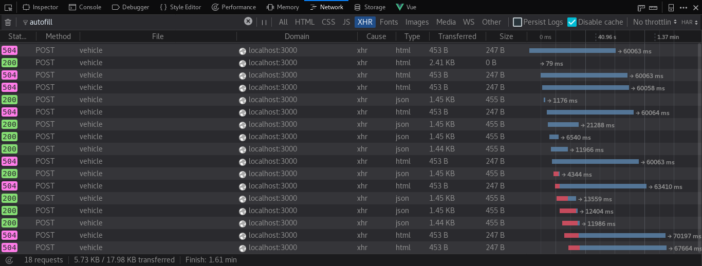 Múltiplos erros 504 usando múltiplos proxies e sem timeout