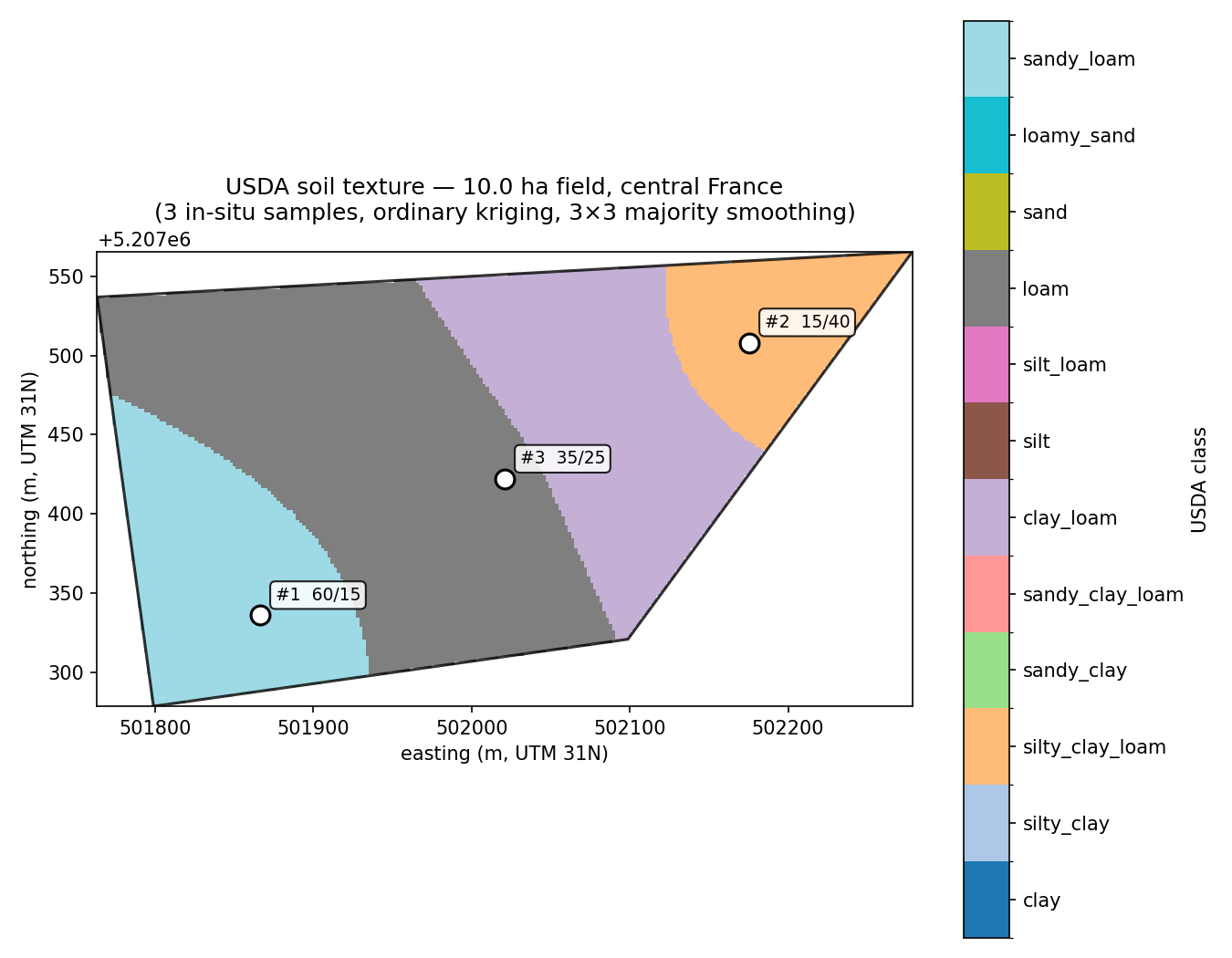 10 ha field, USDA texture from 3 samples