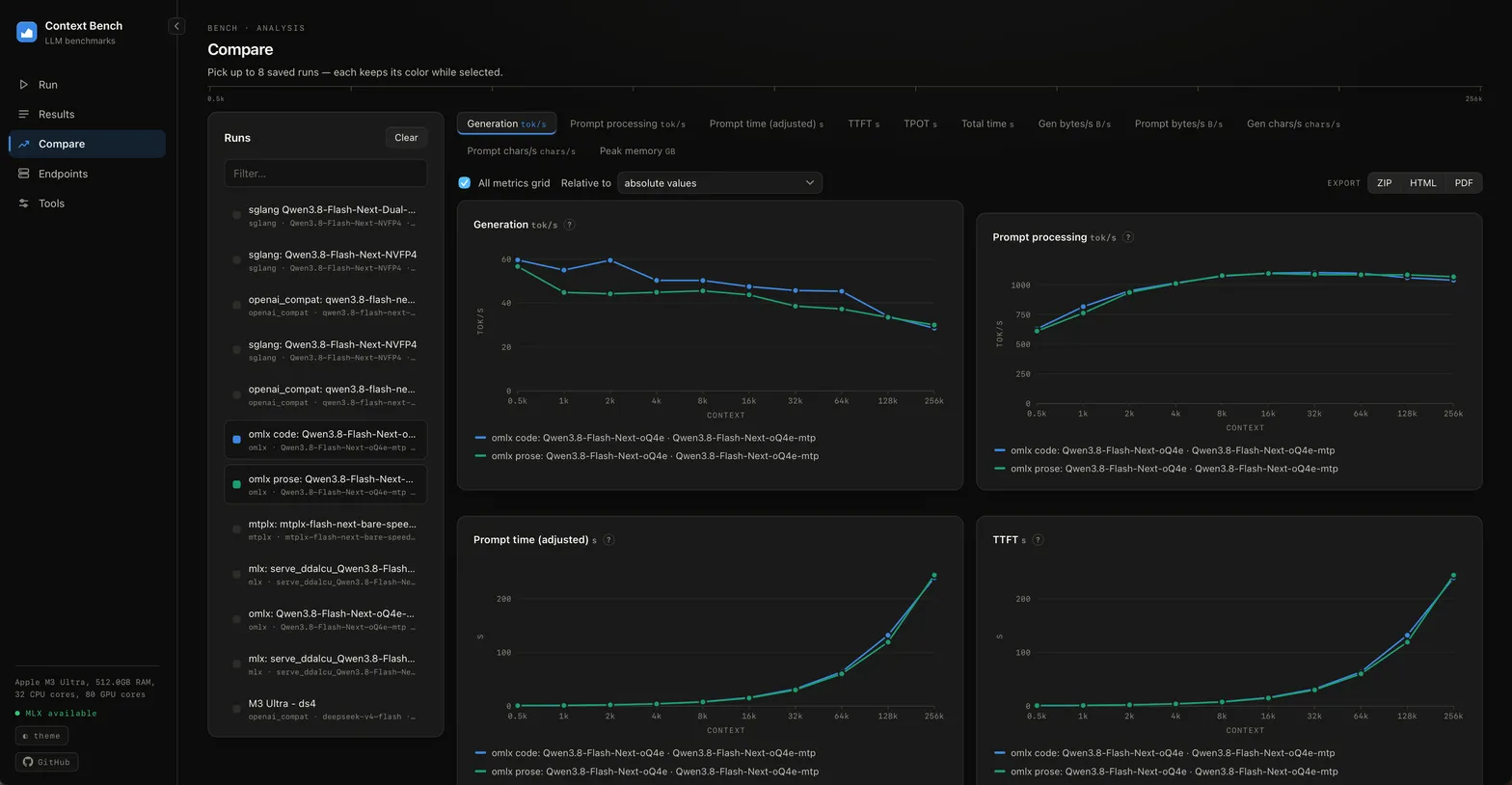 Compare view — multi-run metric charts