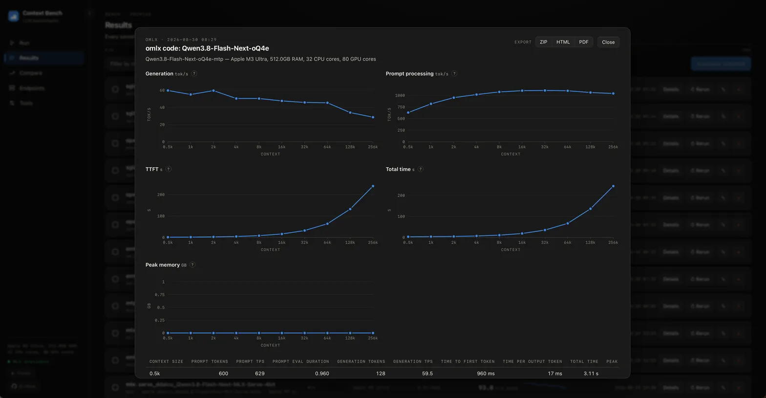 Run detail view — charts and metrics table
