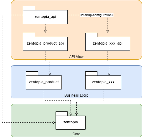 Package Diagram