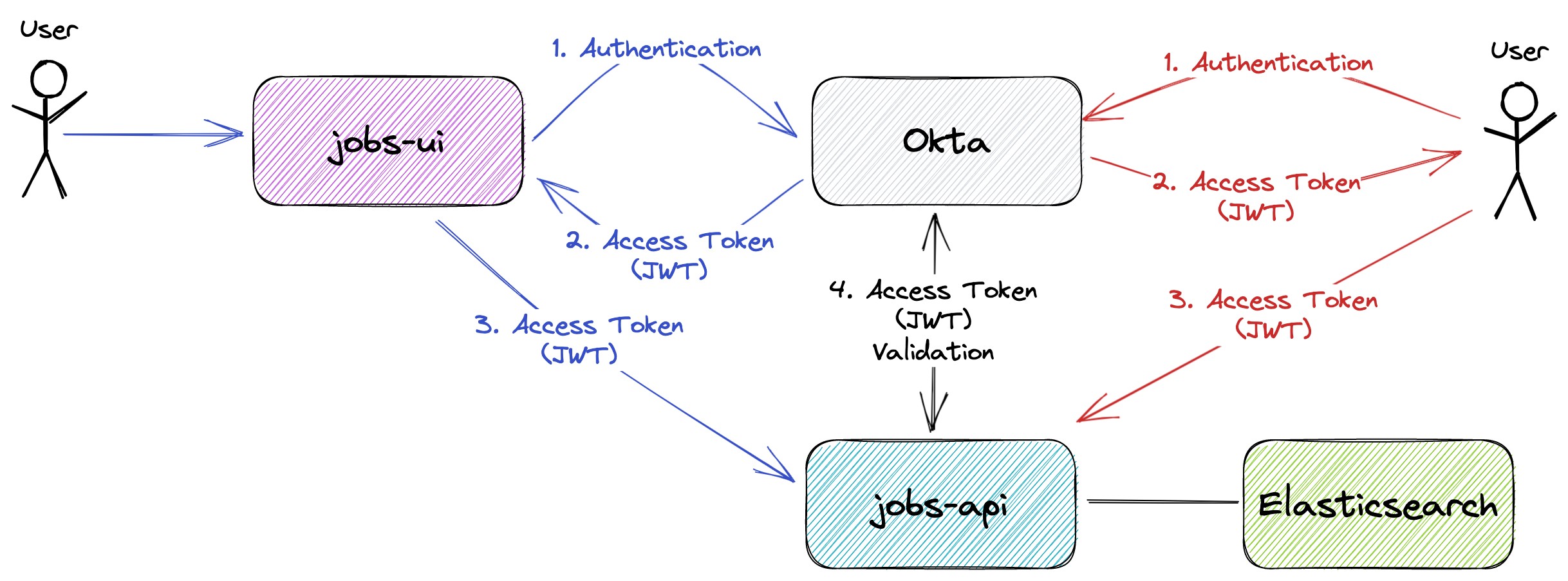 project-diagram