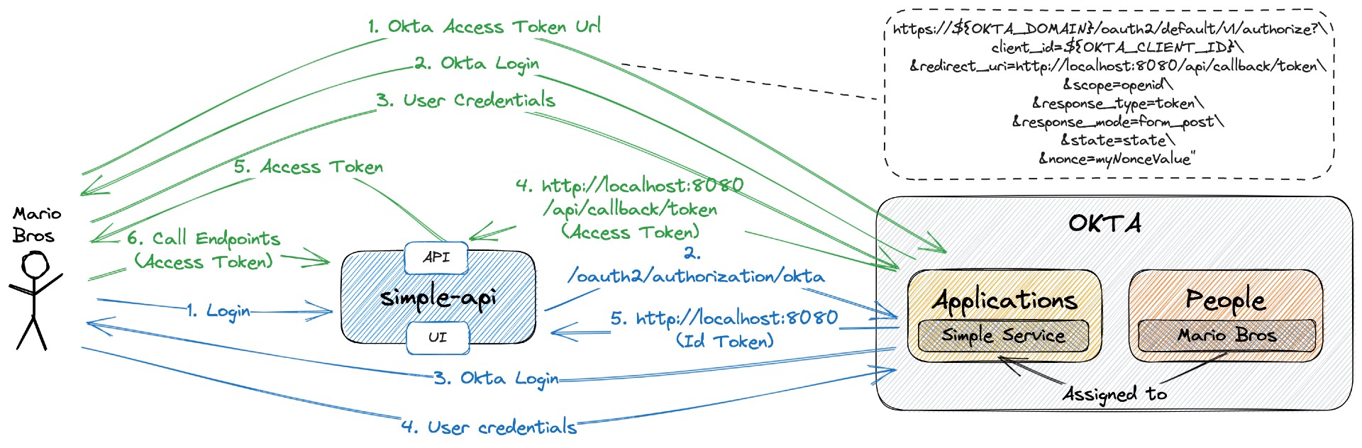 project-diagram