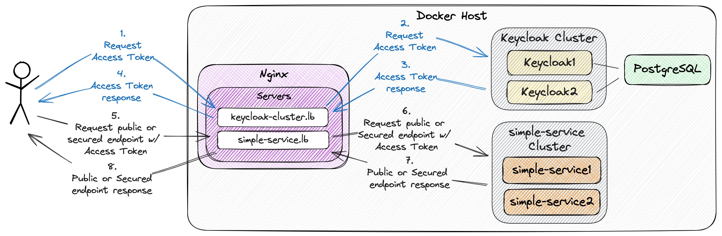 project-diagram