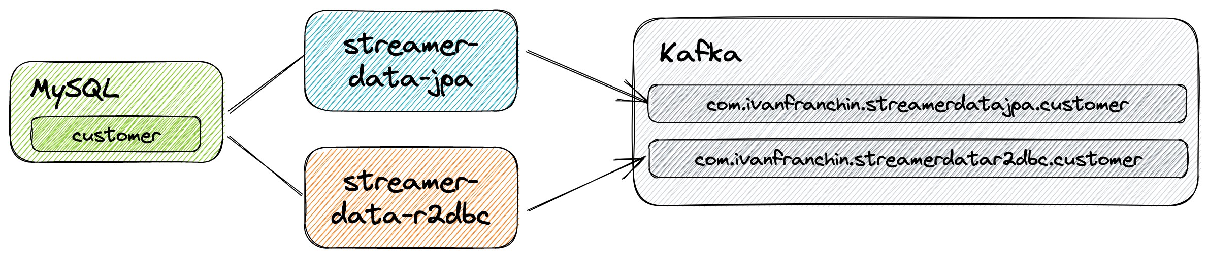 project-diagram