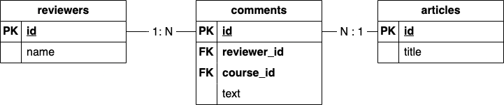 reviewers_articles