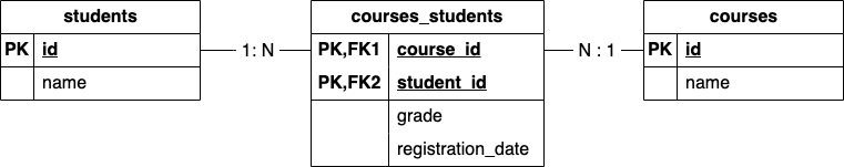 students_courses