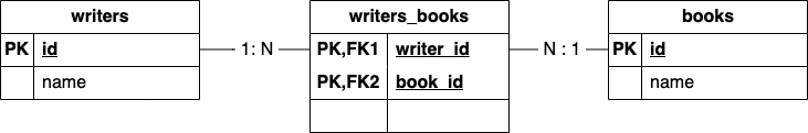 writers_books
