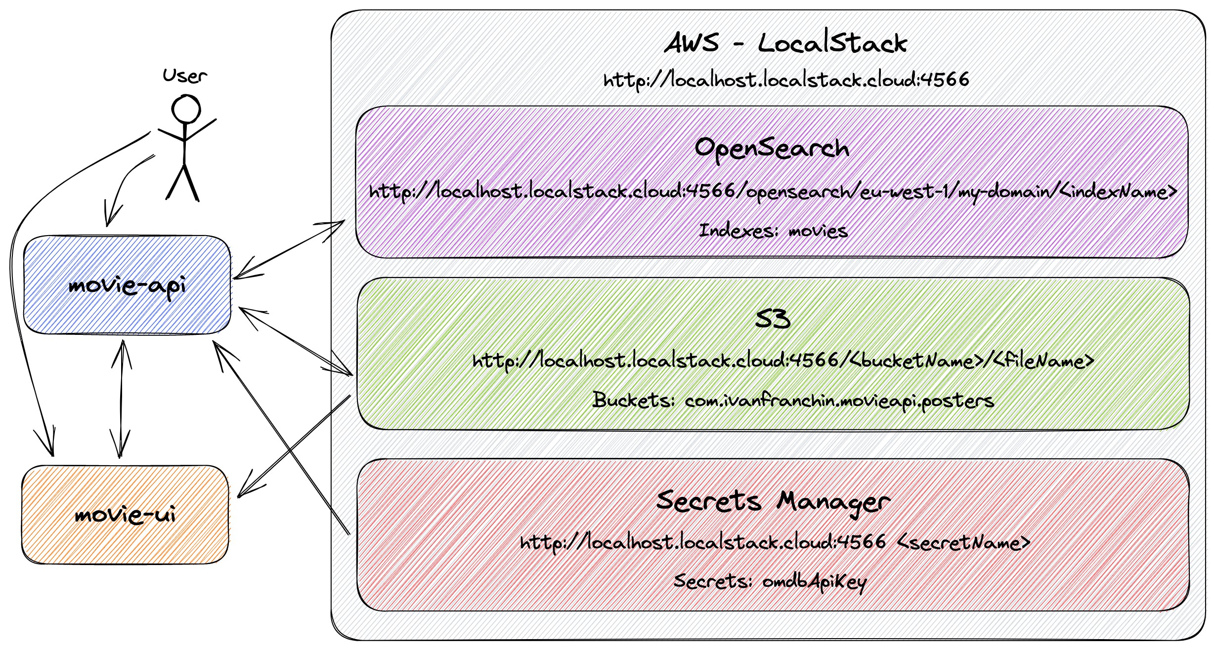 project-diagram