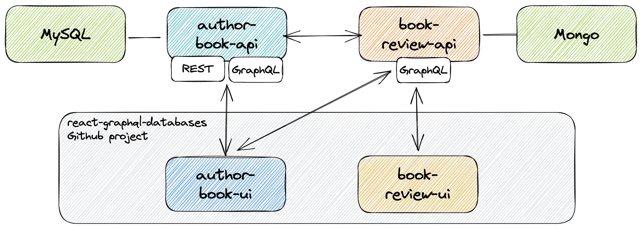 project-diagram