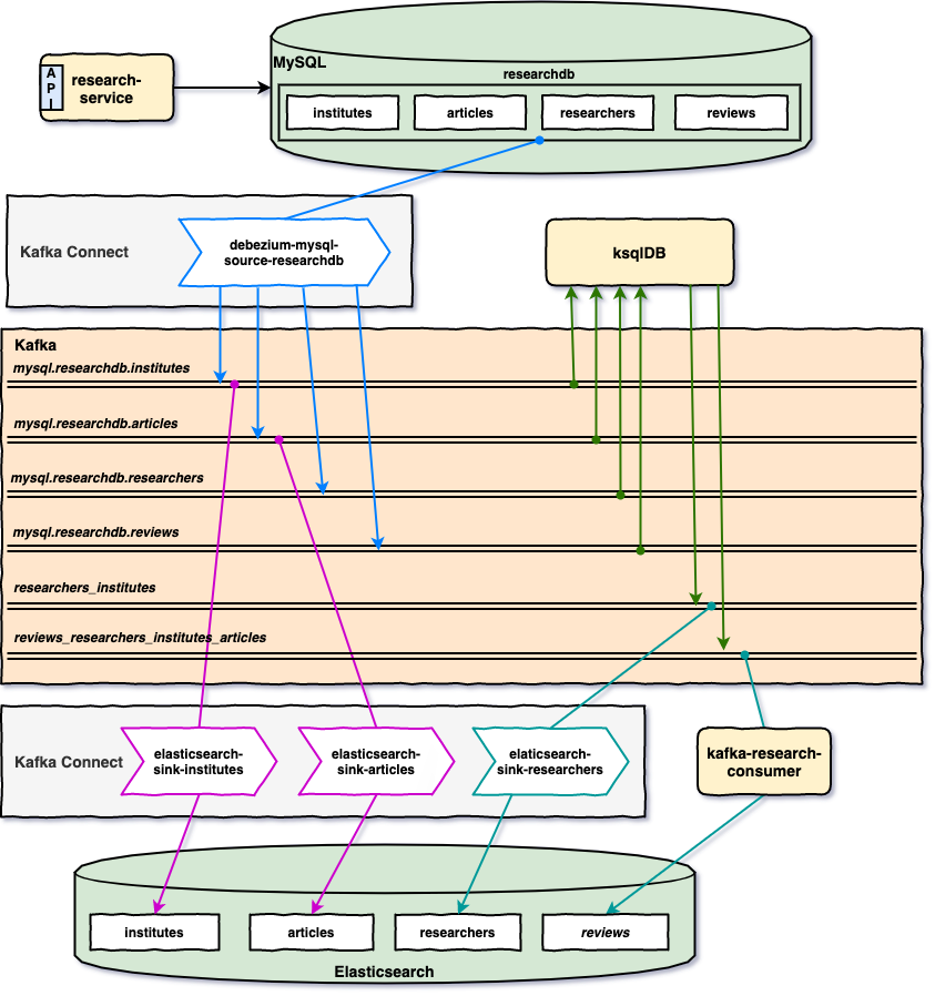 project-diagram