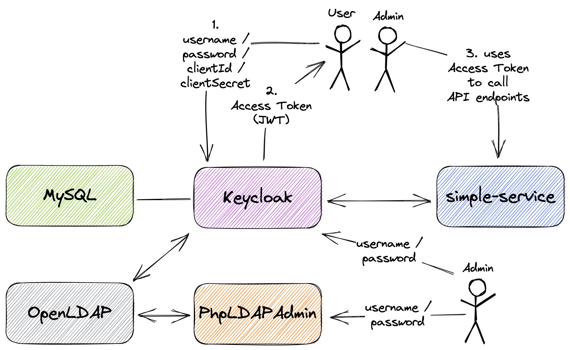 project-diagram