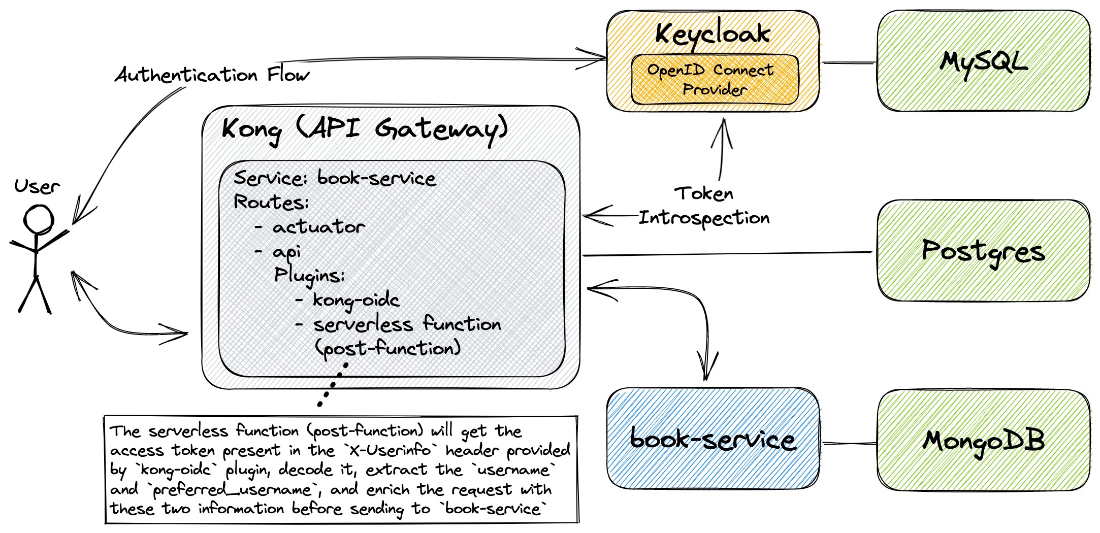 project-diagram