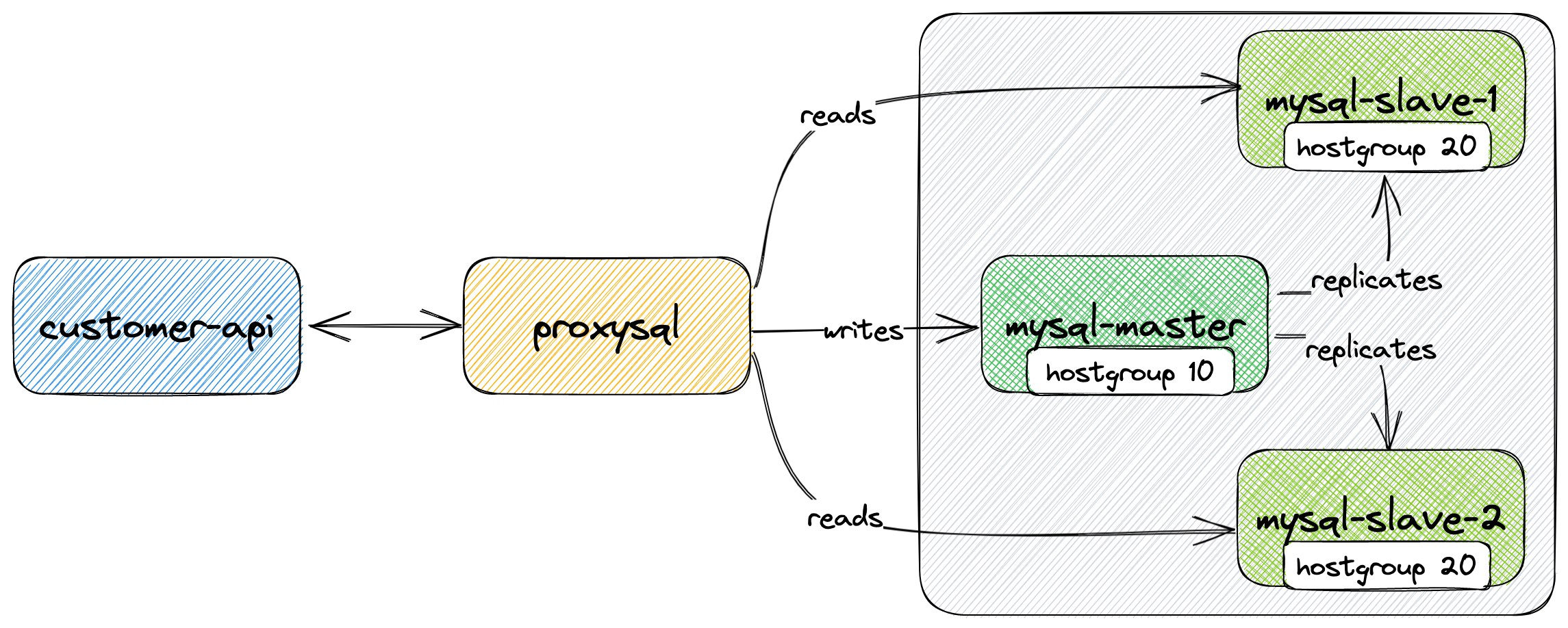 project-diagram