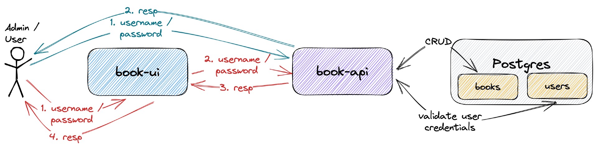 project-diagram