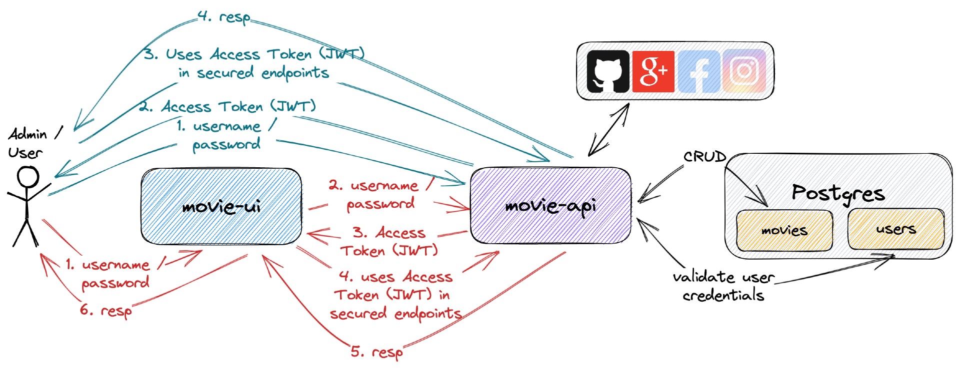 project-diagram