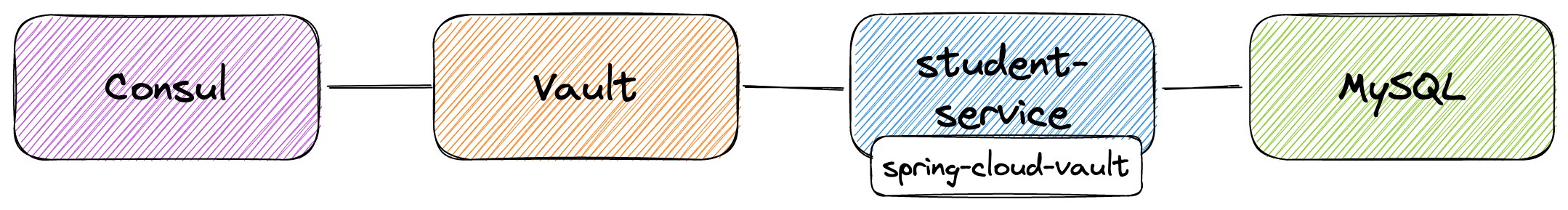 project-diagram