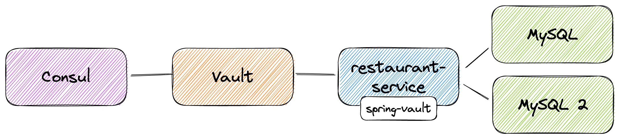 project-diagram