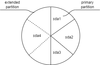 Partitions