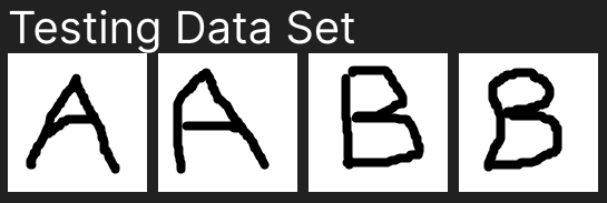 Testing Data Set