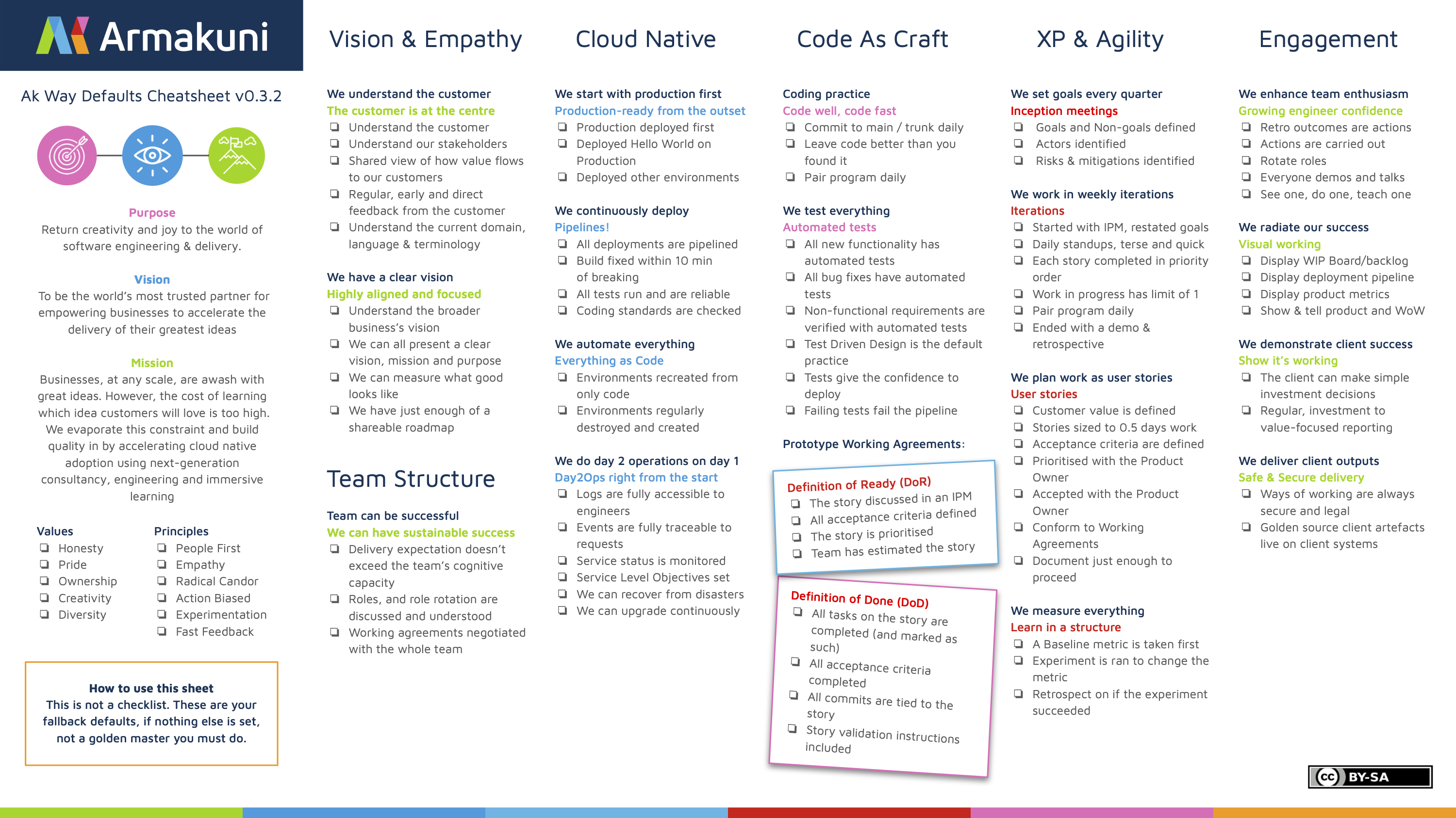 Ak Way Cheatsheet